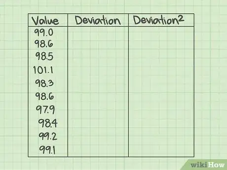 Image intitulée Calculate the Sum of Squares for Error (SSE) Step 2