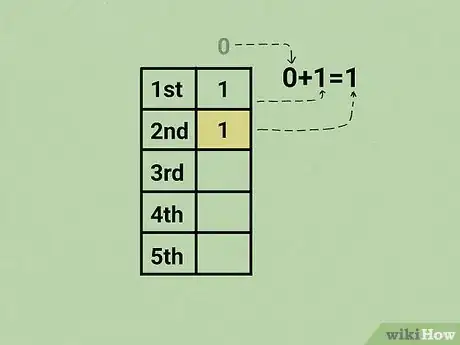 Image intitulée Calculate the Fibonacci Sequence Step 4