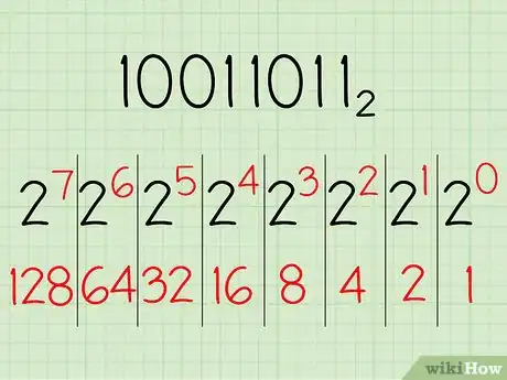 Image intitulée Convert from Binary to Decimal Step 1