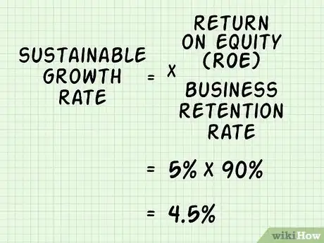 Image intitulée Calculate the Sustainable Growth Rate Step 7