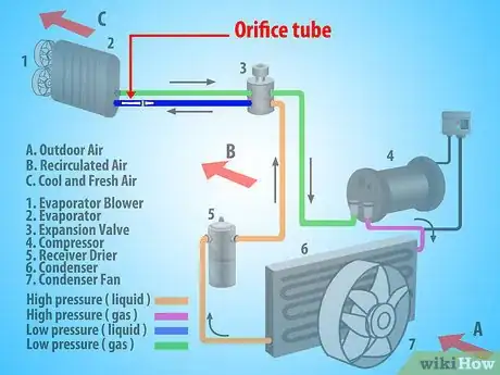 Image intitulée Retrofit Air Conditioning in Cars to New Refrigerant Step 6