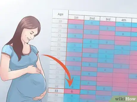 Image intitulée Use the Chinese Birth Gender Chart for Gender Selection Step 3