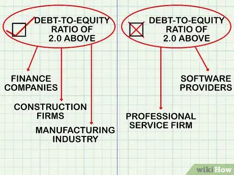 Image intitulée Analyze Debt to Equity Ratio Step 5