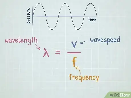 Image intitulée Calculate Wavelength Step 1