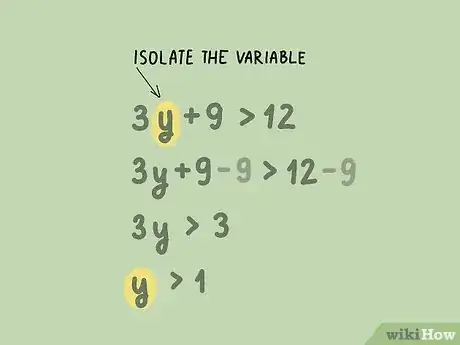 Image intitulée Graph Inequalities Step 1