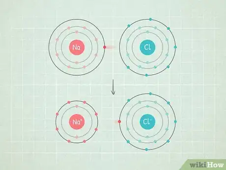 Image intitulée Calculate Electronegativity Step 2