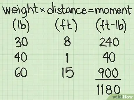 Image intitulée Calculate Center of Gravity Step 6