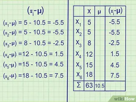 Image intitulée Calculate Variance Step 12