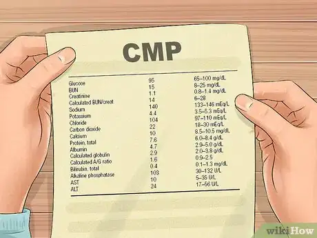 Image intitulée Read Blood Test Results Step 6