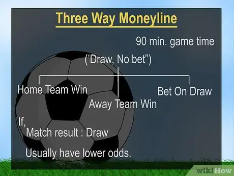 Image intitulée Bet on Soccer Step 9