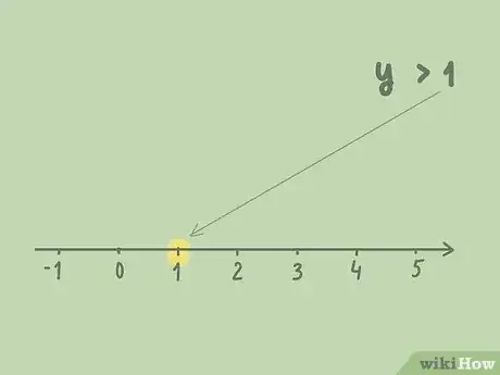 Image intitulée Graph Inequalities Step 2