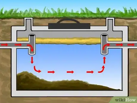 Image intitulée Care for a Septic System Step 2Bullet1