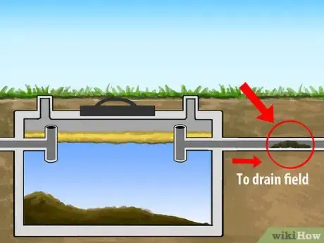 Image intitulée Care for a Septic System Step 5Bullet2