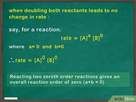 Image intitulée Determine Order of Reaction Step 10