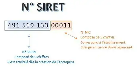 Image intitulée Numéro_SIRET.JPG