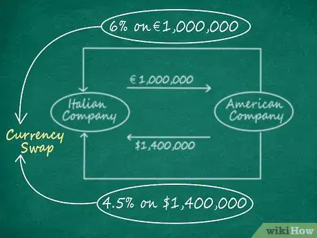 Image intitulée Hedge Currency Step 2