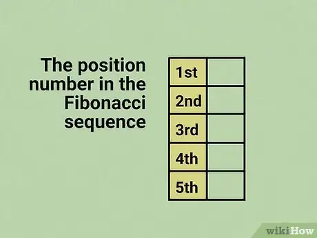 Image intitulée Calculate the Fibonacci Sequence Step 2