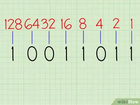 Image intitulée Convert from Binary to Decimal Step 3