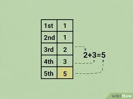 Image intitulée Calculate the Fibonacci Sequence Step 7