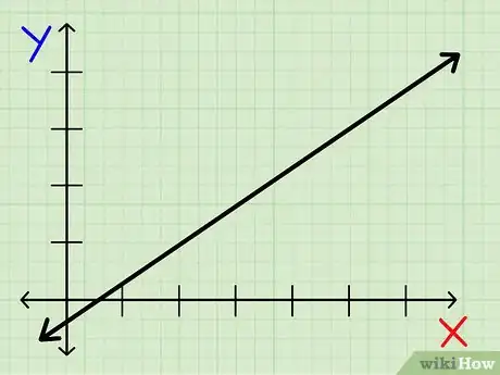 Image intitulée Find the Slope of a Line Step 2