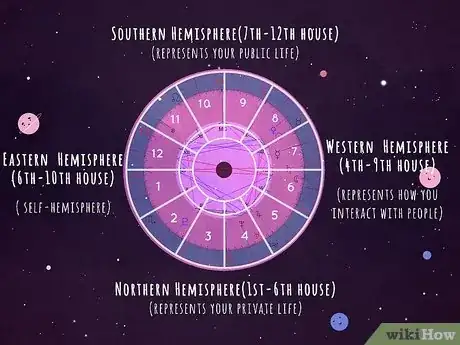 Image intitulée Find Your Dominant Planet in Astrology Step 6