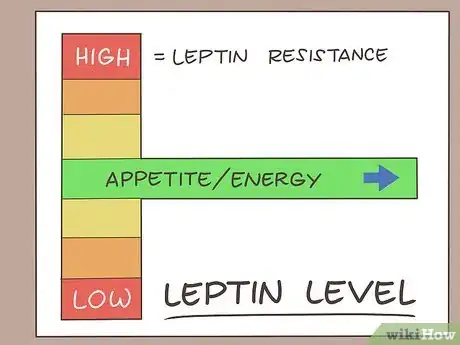 Image intitulée Reduce Leptin Levels Step 11