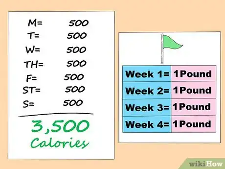 Image intitulée Calculate How Many Calories You Need to Eat to Lose Weight Step 3