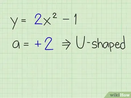 Image intitulée Graph a Parabola Step 2