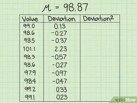 Image intitulée Calculate the Sum of Squares for Error (SSE) Step 4