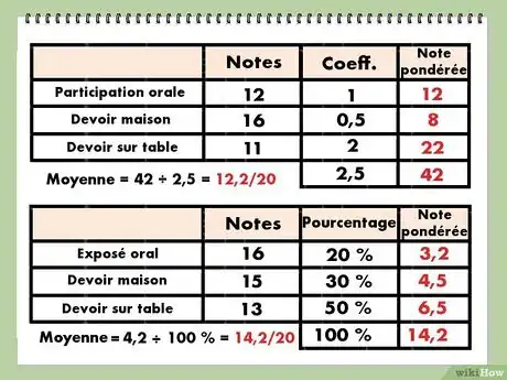 Image intitulée Calculer une moyenne scolaire Step 7