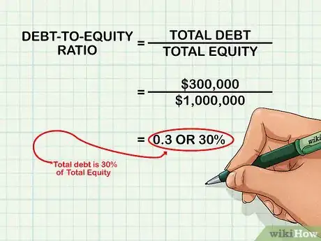 Image intitulée Analyze Debt to Equity Ratio Step 3