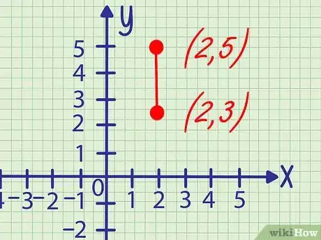 Image intitulée Find the Y Intercept Step 7