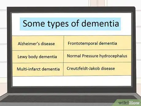 Image intitulée Recognize Signs of Senile Dementia Step 10