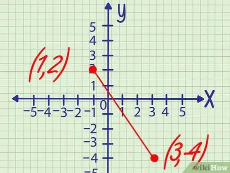 Image intitulée Find the Y Intercept Step 8