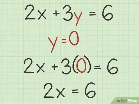 Image intitulée Find the X Intercept Step 5