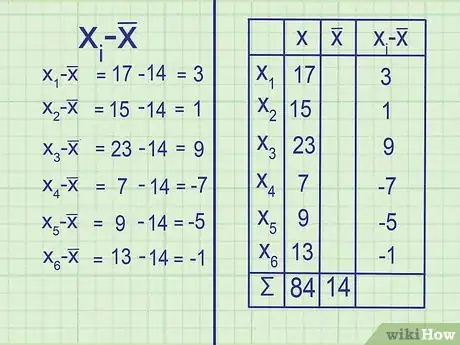 Image intitulée Calculate Variance Step 4