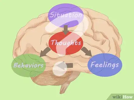 Image intitulée Write a Mental Health Treatment Plan Step 6