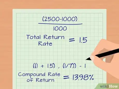 Image intitulée Calculate Annualized Portfolio Return Step 5