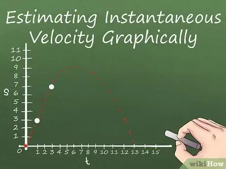 Image intitulée Calculate Instantaneous Velocity Step 5
