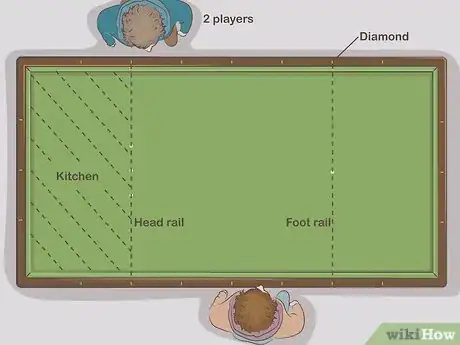 Image intitulée Play Billiards Step 1