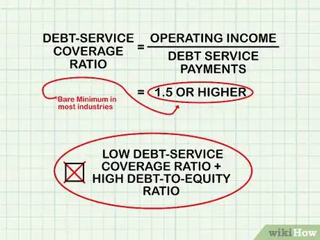 Image intitulée Analyze Debt to Equity Ratio Step 7