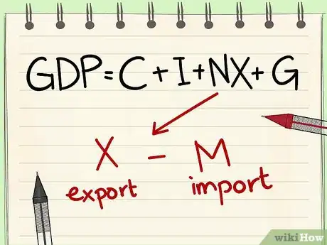 Image intitulée Calculate GDP Step 3