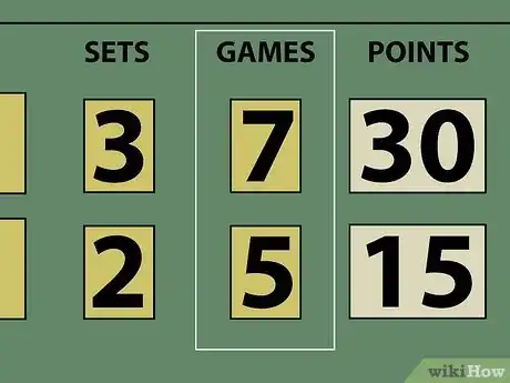 Image intitulée Keep Score for Tennis Step 5