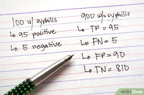 Image intitulée Calculate Sensitivity, Specificity, Positive Predictive Value, and Negative Predictive Value Step 5