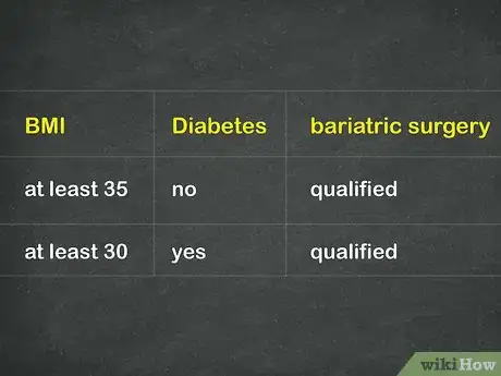 Image intitulée Calculate Your Body Mass Index (BMI) Step 12