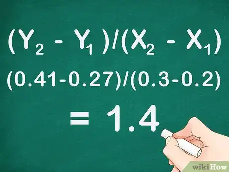 Image intitulée Calculate Molar Absorptivity Step 7