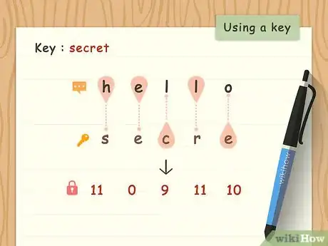 Image intitulée Create Secret Codes and Ciphers Step 14