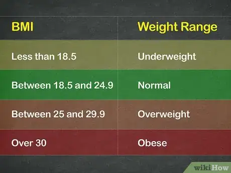 Image intitulée Calculate Your Body Mass Index (BMI) Step 11