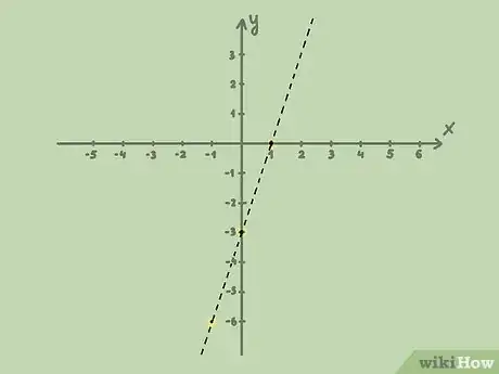 Image intitulée Graph Inequalities Step 7