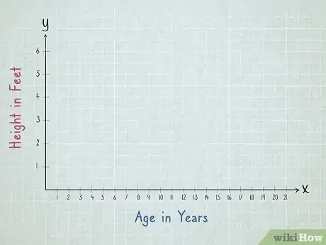 Image intitulée Make a Scatter Plot Step 3